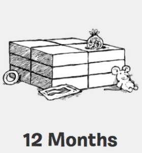 12 Month Essential Live Training image 0